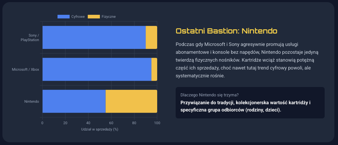 Nintendo / Sony / Microsoft