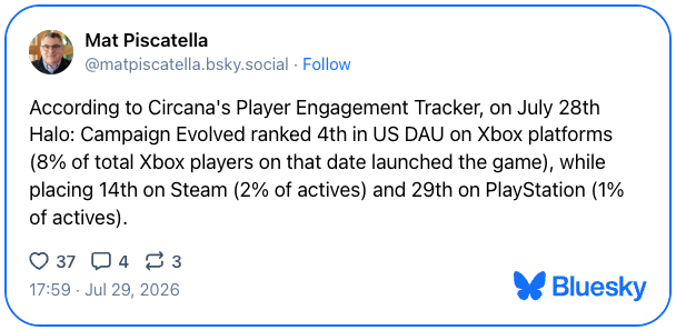 Matt Piscatela - Halo: Campaign Evolved wyniki z pierwszego dnia