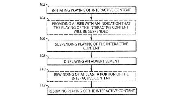 Oto najgłupszy patent, na jaki mogło wpaść Sony!