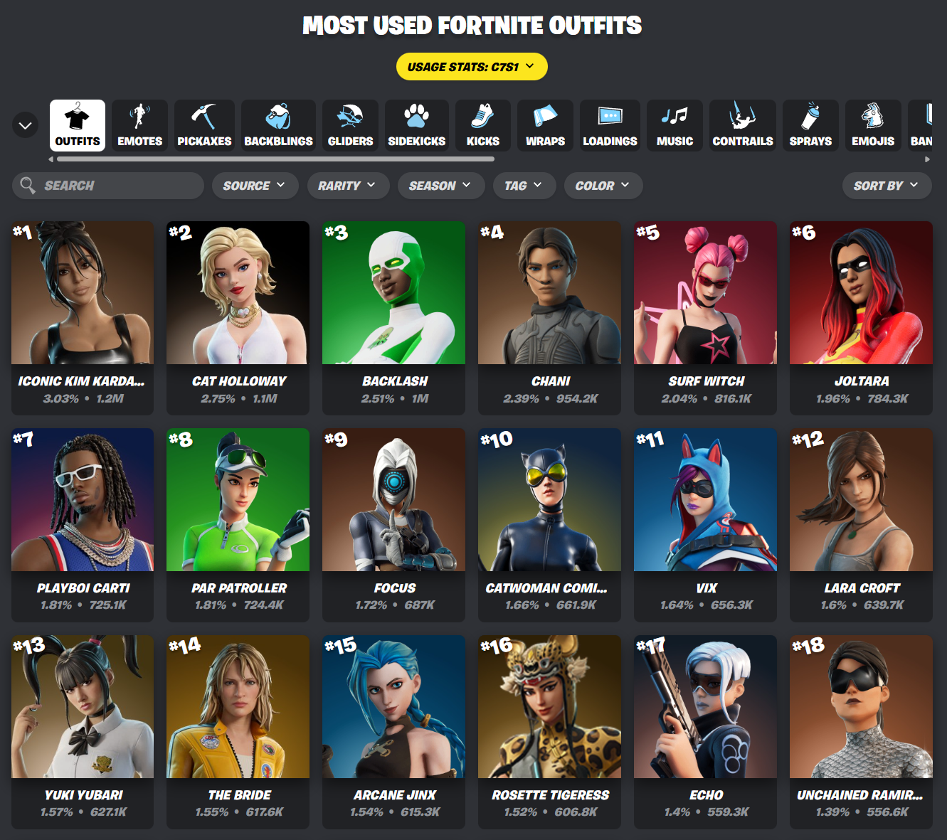 Zero zaskoczenia - ponętna Kim Kardashian w Fortnite robi furorę