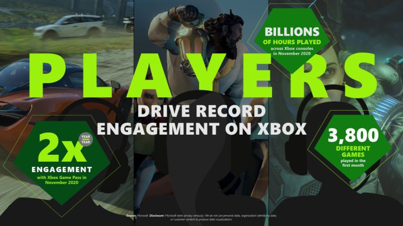 Xbox Series X|S i Xbox One z listą ekskluzywnych nowości. Microsoft wrzuci Cloud Gaming na PC oraz iOS