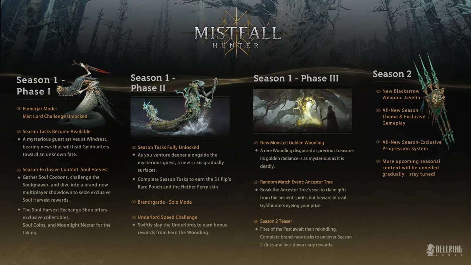 Mistfall Hunter