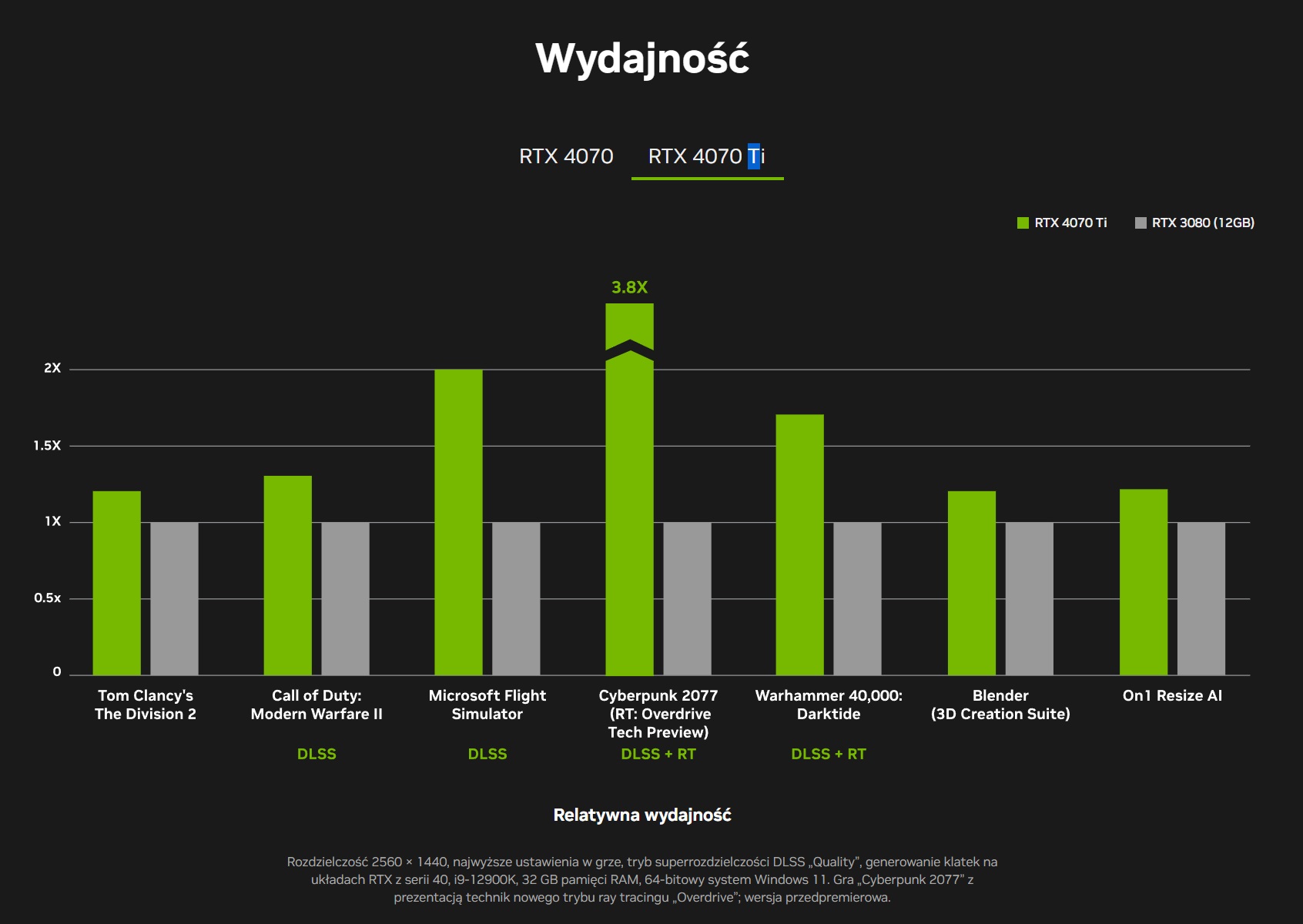 NVIDIA GeForce RTX 4070 - wydajność #2