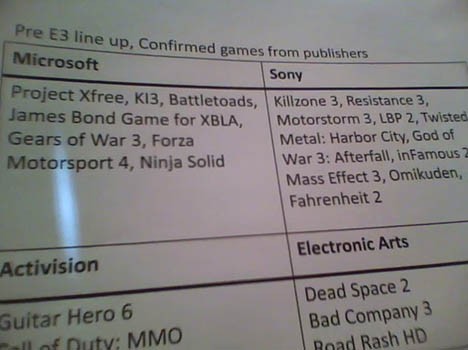 Lineup na E3 2010?