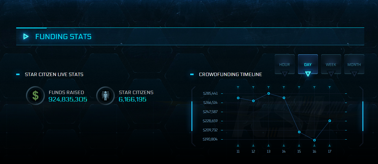 Tak się kosi graczy z kasy. Prawie miliard dolarów wpłacone, a gry jak nie było, tak nie ma