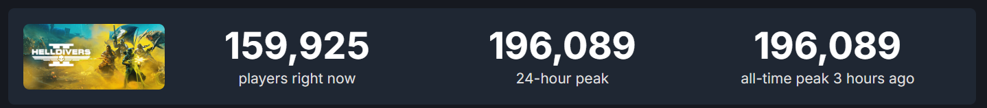 Helldivers 2 wynik