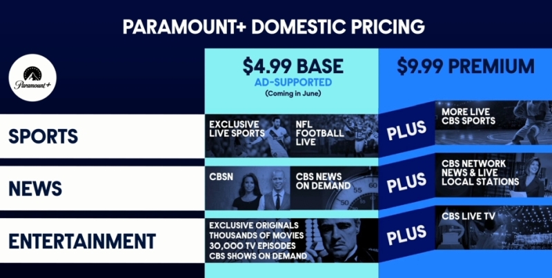 Mission: Impossible 7, No Time to Die i Ciche Miejsce 2 z szybką premierą w Paramount+. Znamy szczegóły