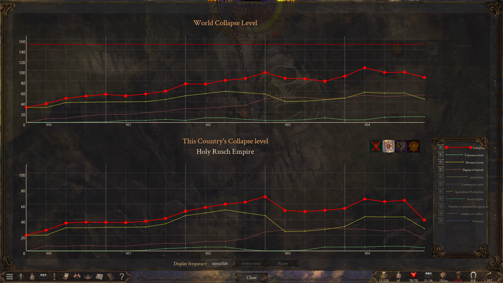 The End of History #1