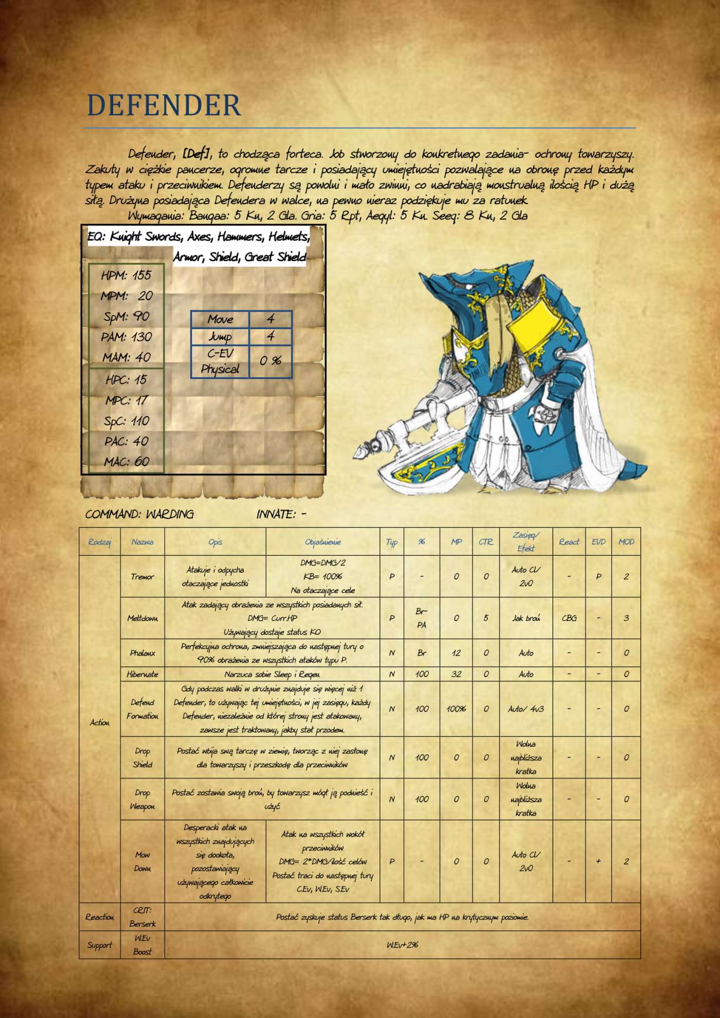 Wirtualna sława na wyciągnięcie ręki