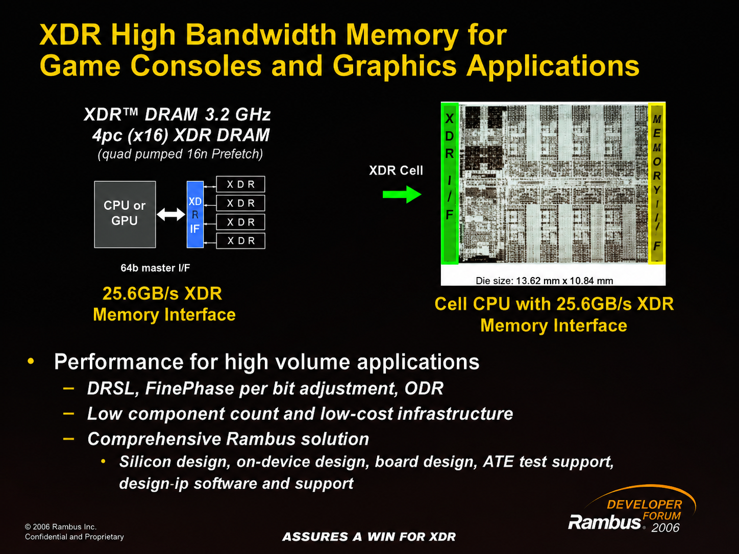 Rambus XDR