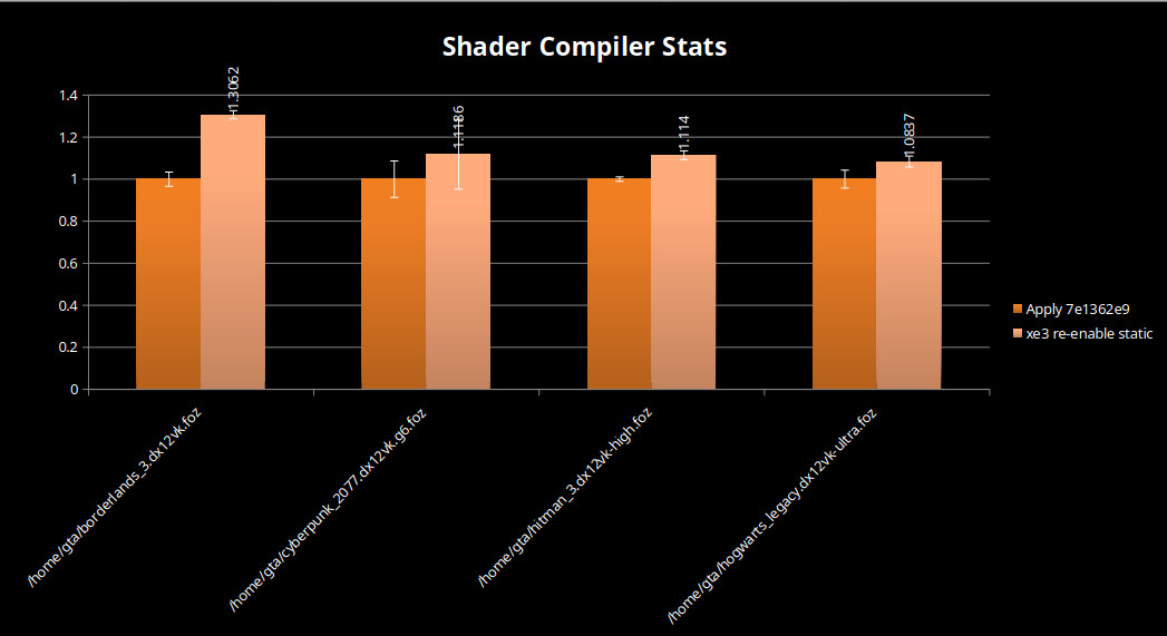Intel Panther Lake_wydajnosc