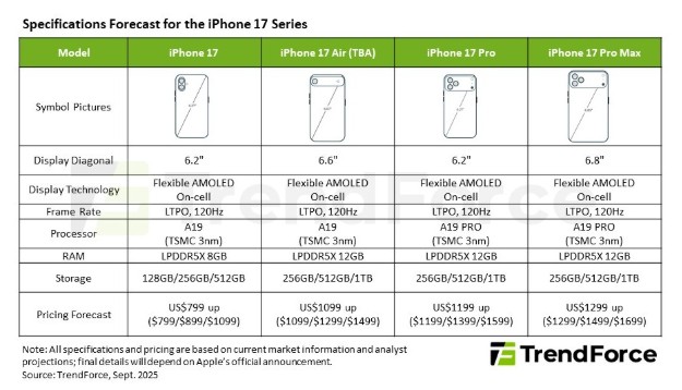 Apple iPhone 17 Air