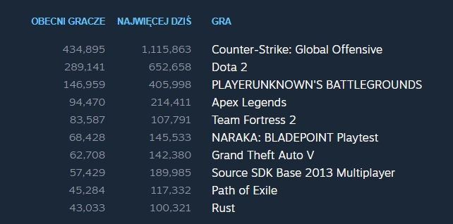 Naraka: Bladepoint dużym sukcesem. Samurajski Battle Royale zaskakuje
