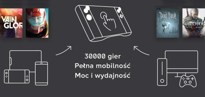 Combo Gaming to nowa mobilna konsola. Polacy stworzą sprzęt, który pozwoli grać w gry AAA