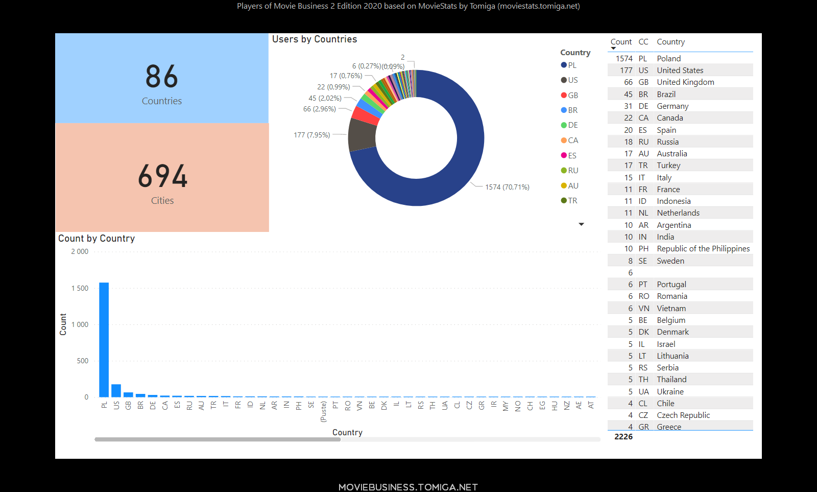 Granie w chmurze wg programu High Score