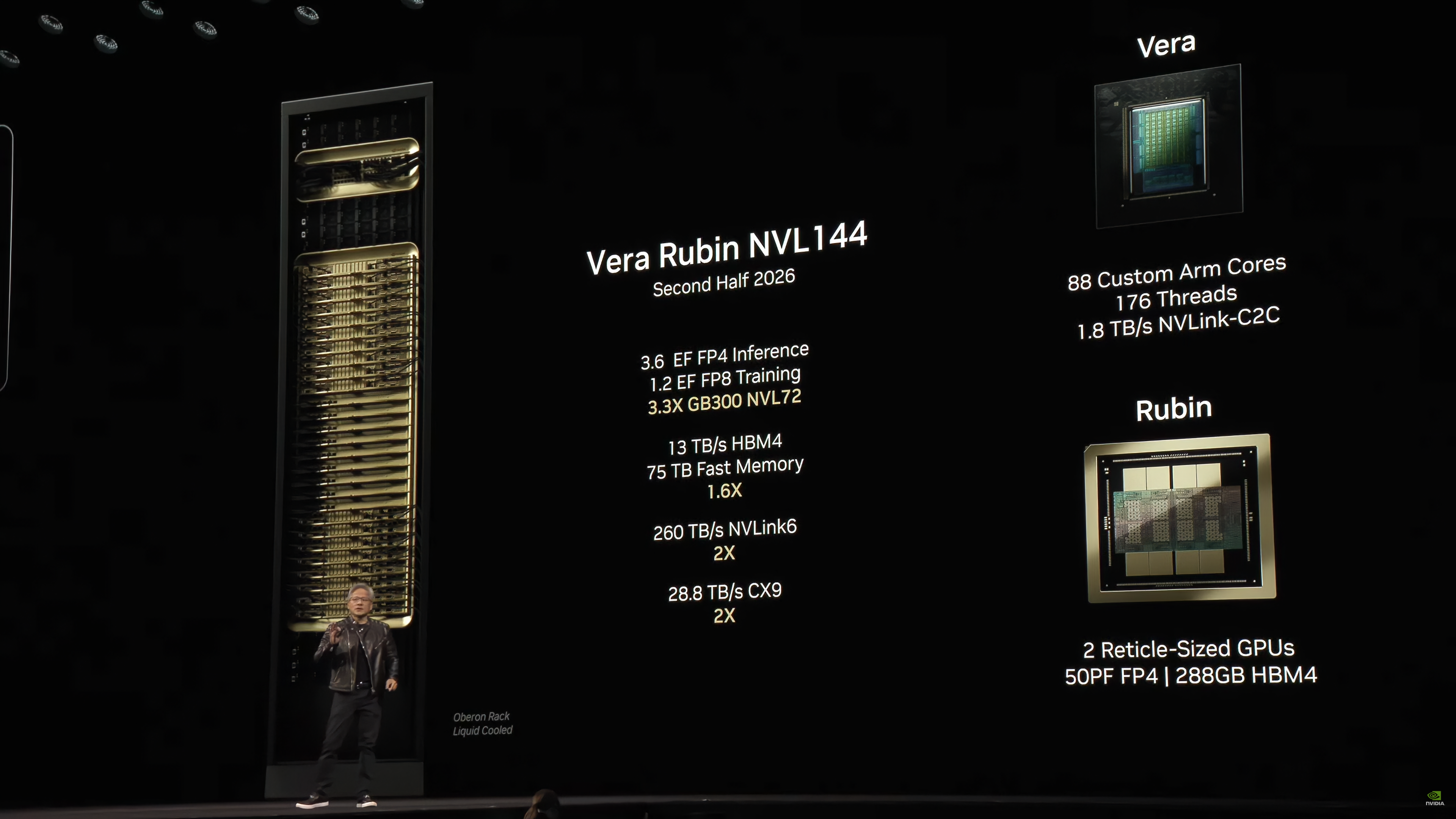 Vera Rubin NVL144
