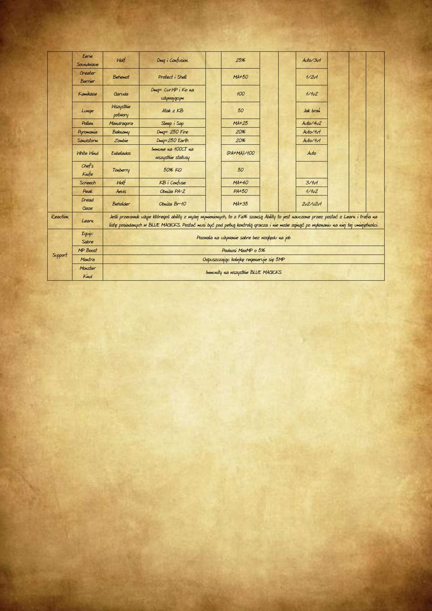 Są chętni na złote PS3? 