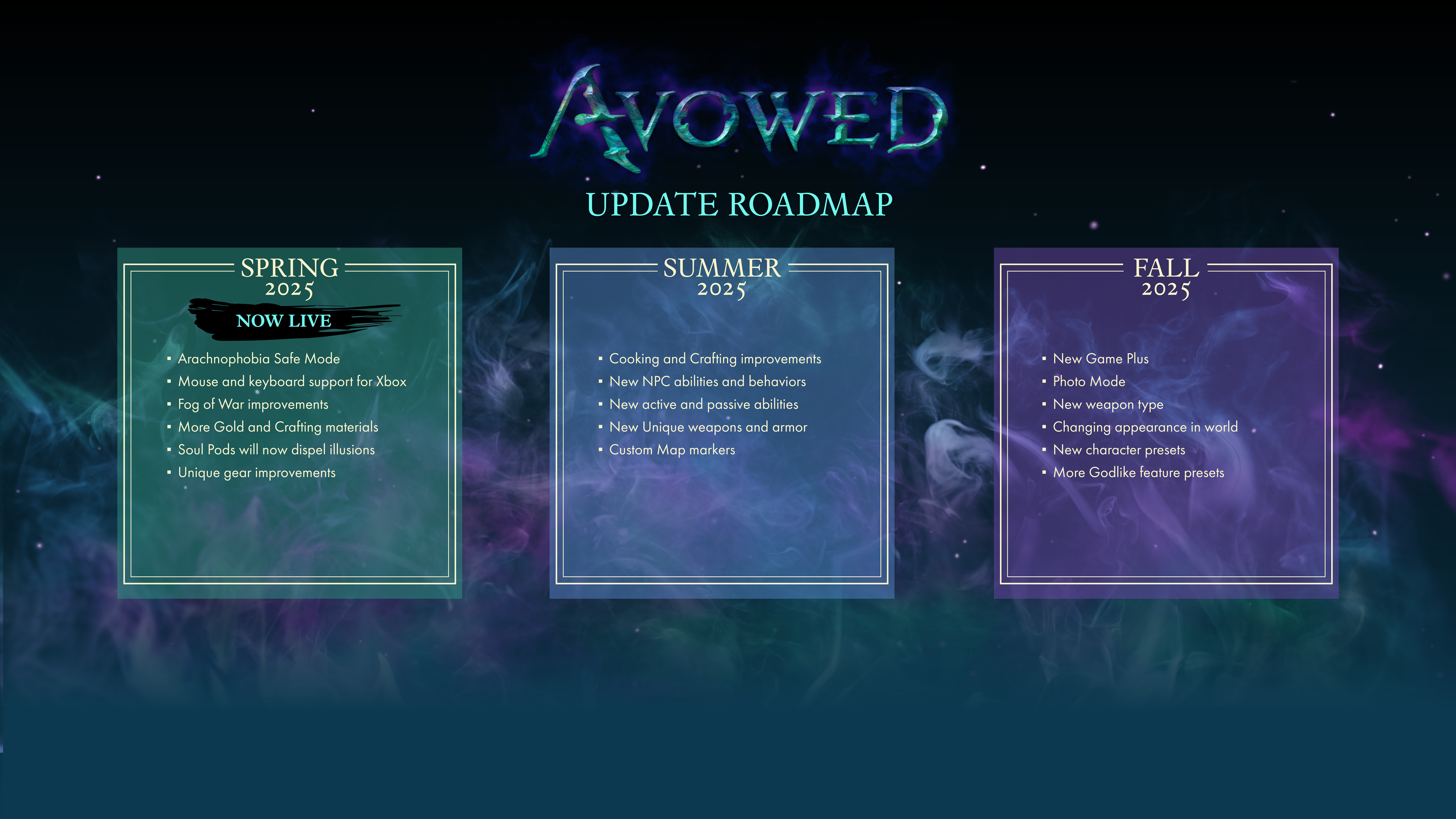 Avowed roadmap 2025 update