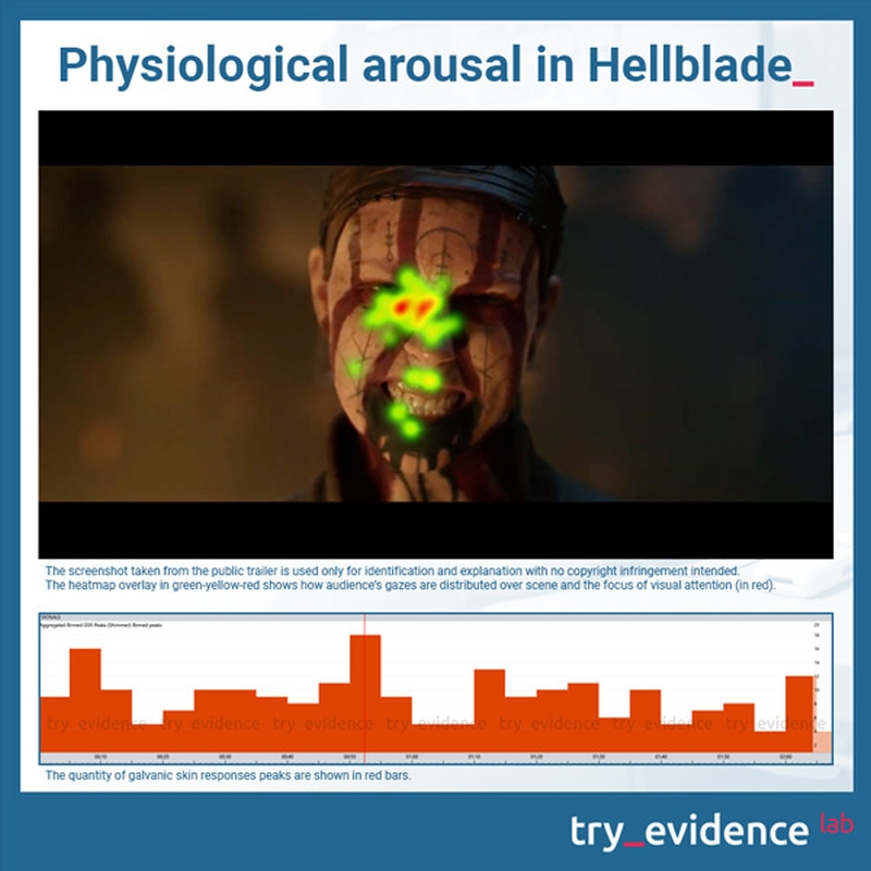 Godfall vs Hellblade 2 w niecodziennym starciu. Jaki zwiastun wzbudził większe zainteresowanie?