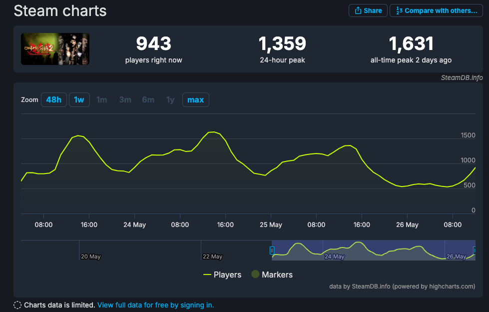 SteamDB - Onimusha 2