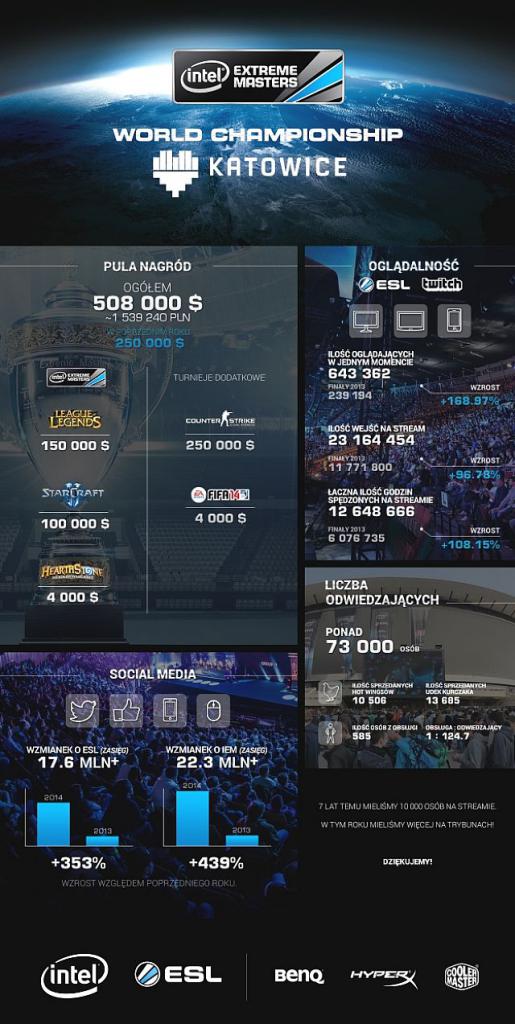 Czy jesteś tak stary jak e-sport?
