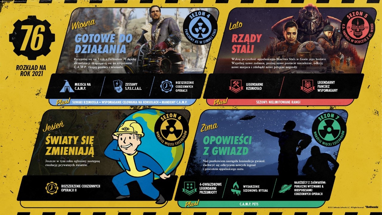Fallout 76 z wielkimi planami na 2021 rok. Bethesda przedstawiła plany i zapowiada nowości