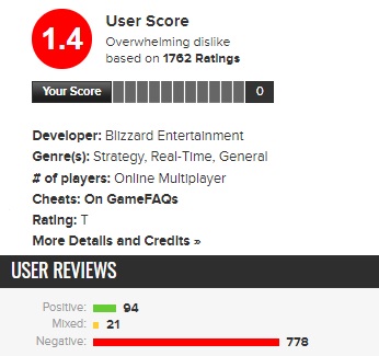 Death Stranding bombardowane przez graczy na Metacritic