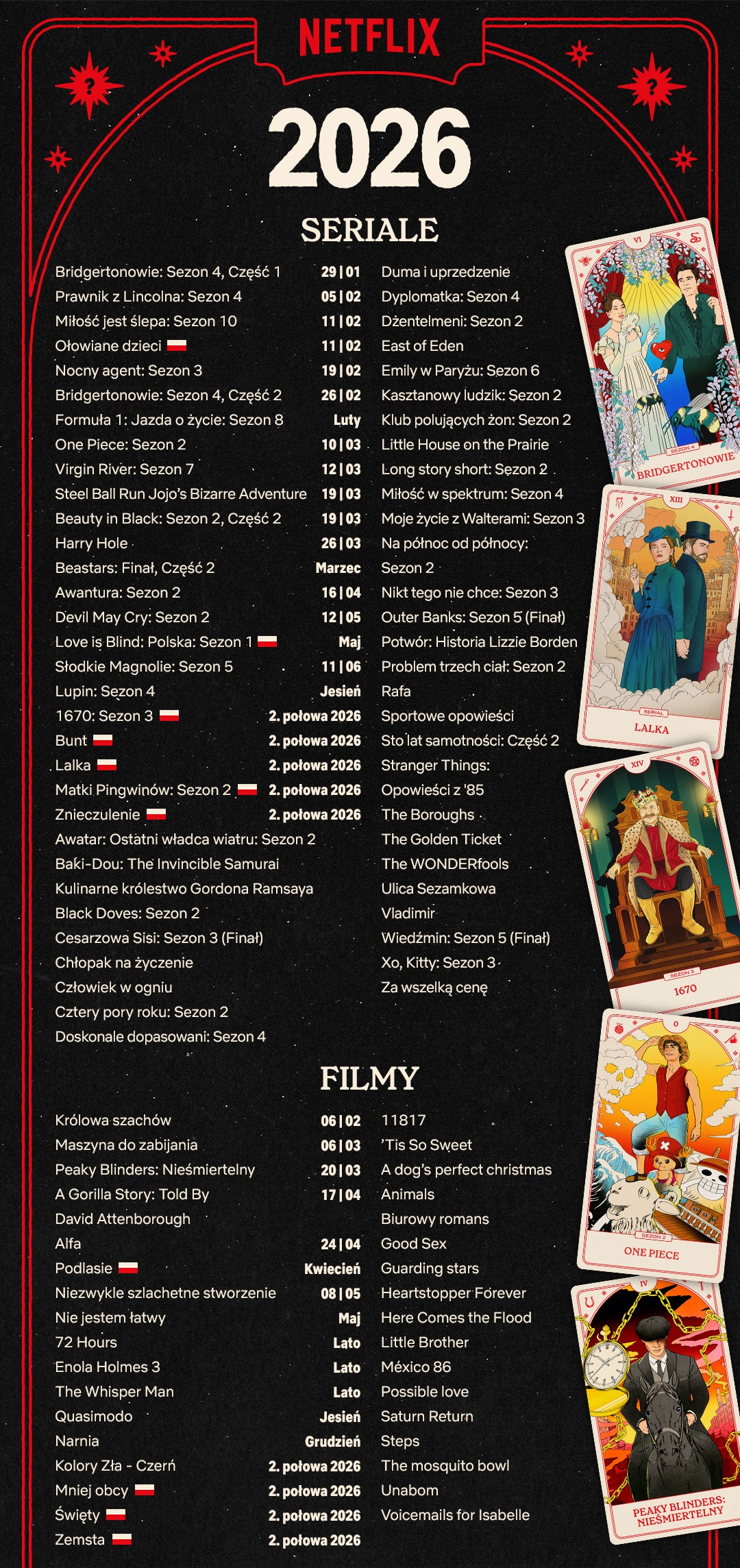 Netflix – kalendarz premier 2026