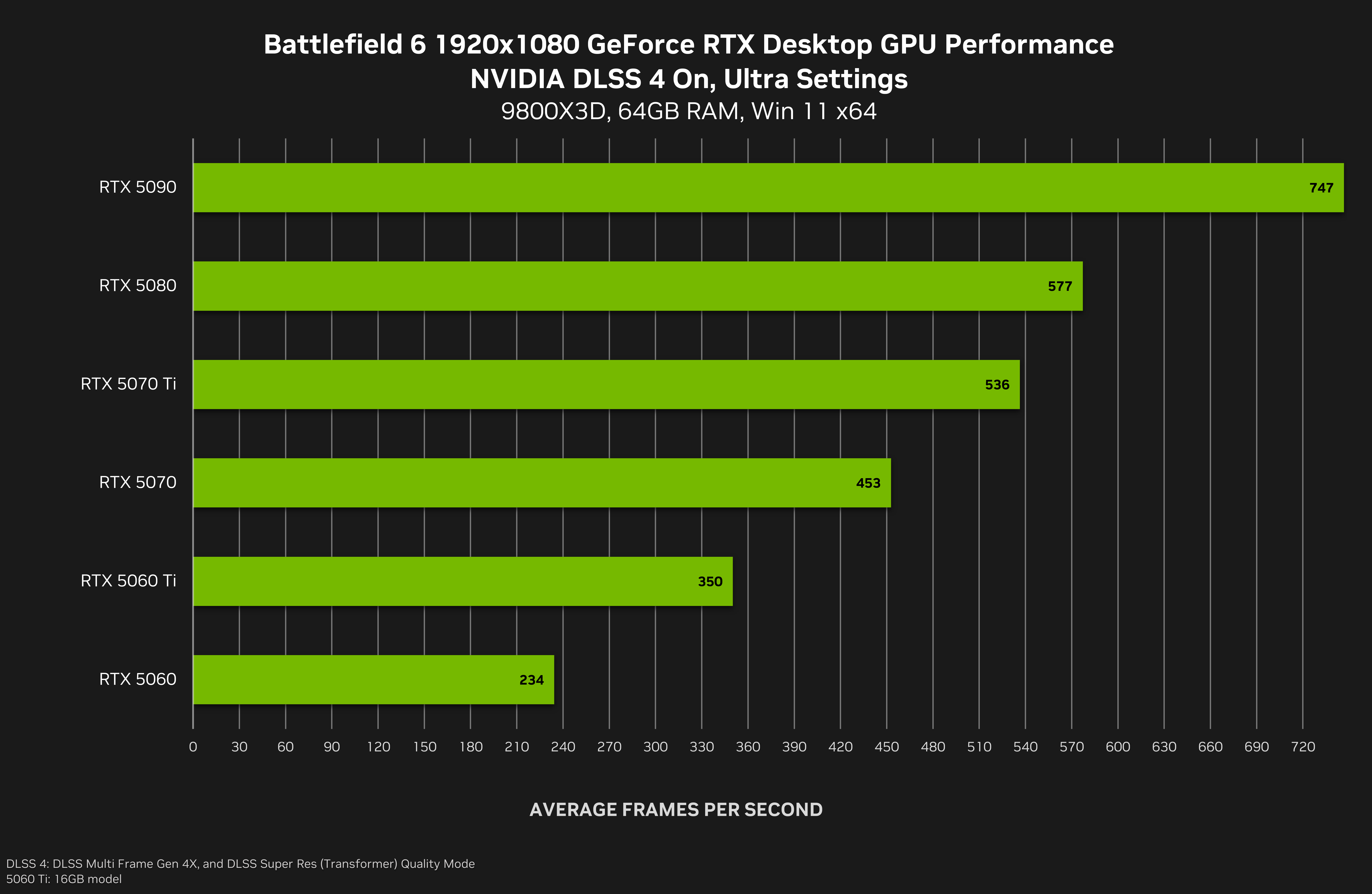 Battlefield 6 1080p NVIDIA DLSS