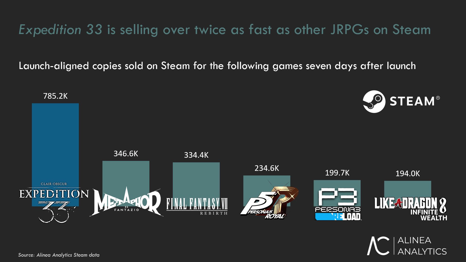 JRPG na Steam