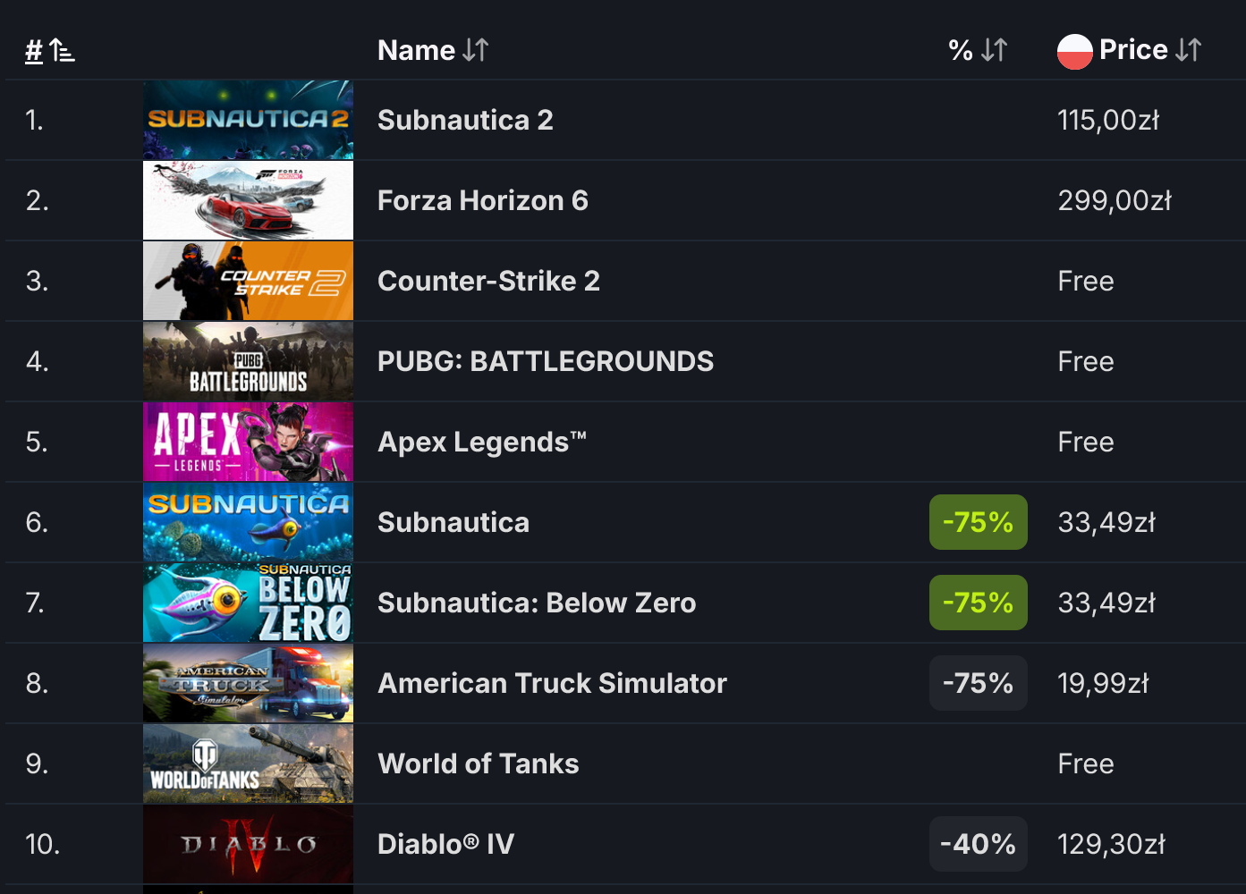 Steam