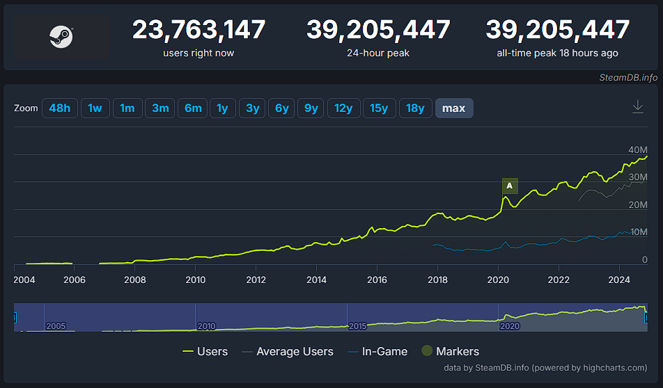 Steam