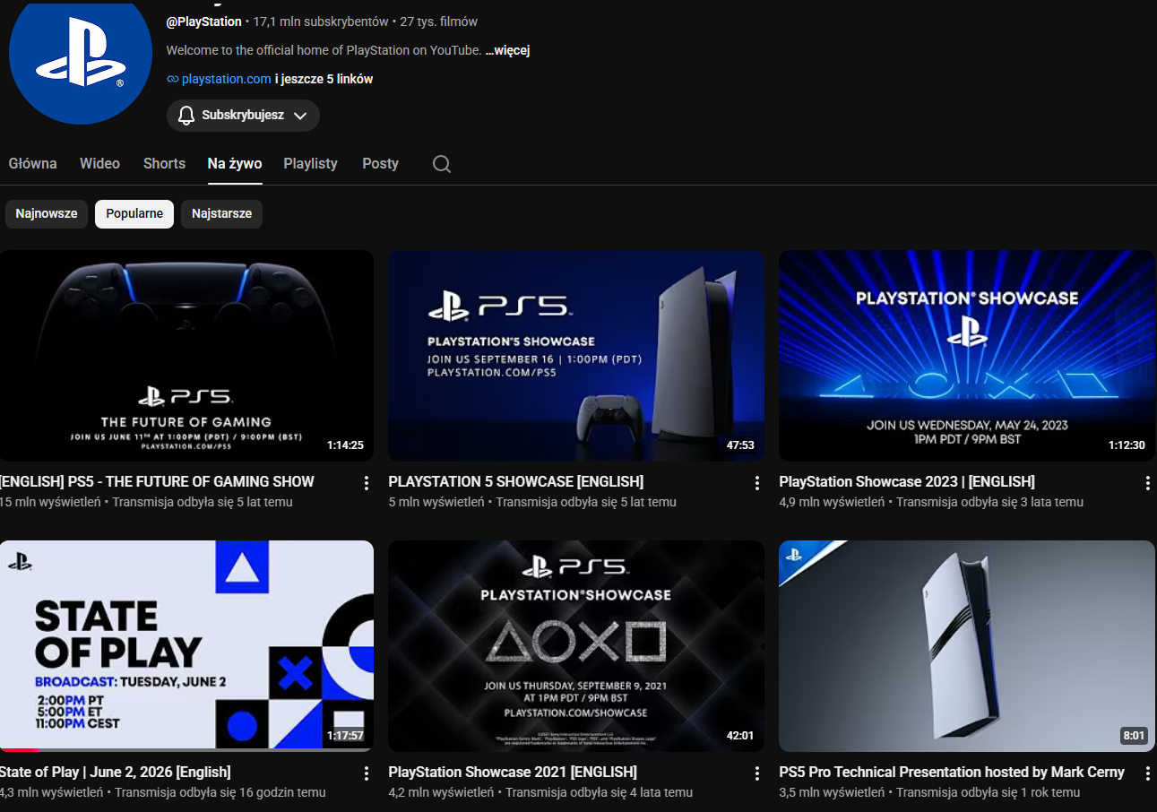 State of Play czerwiec 2026 - 4. najpopulaniejszy stream PlayStation