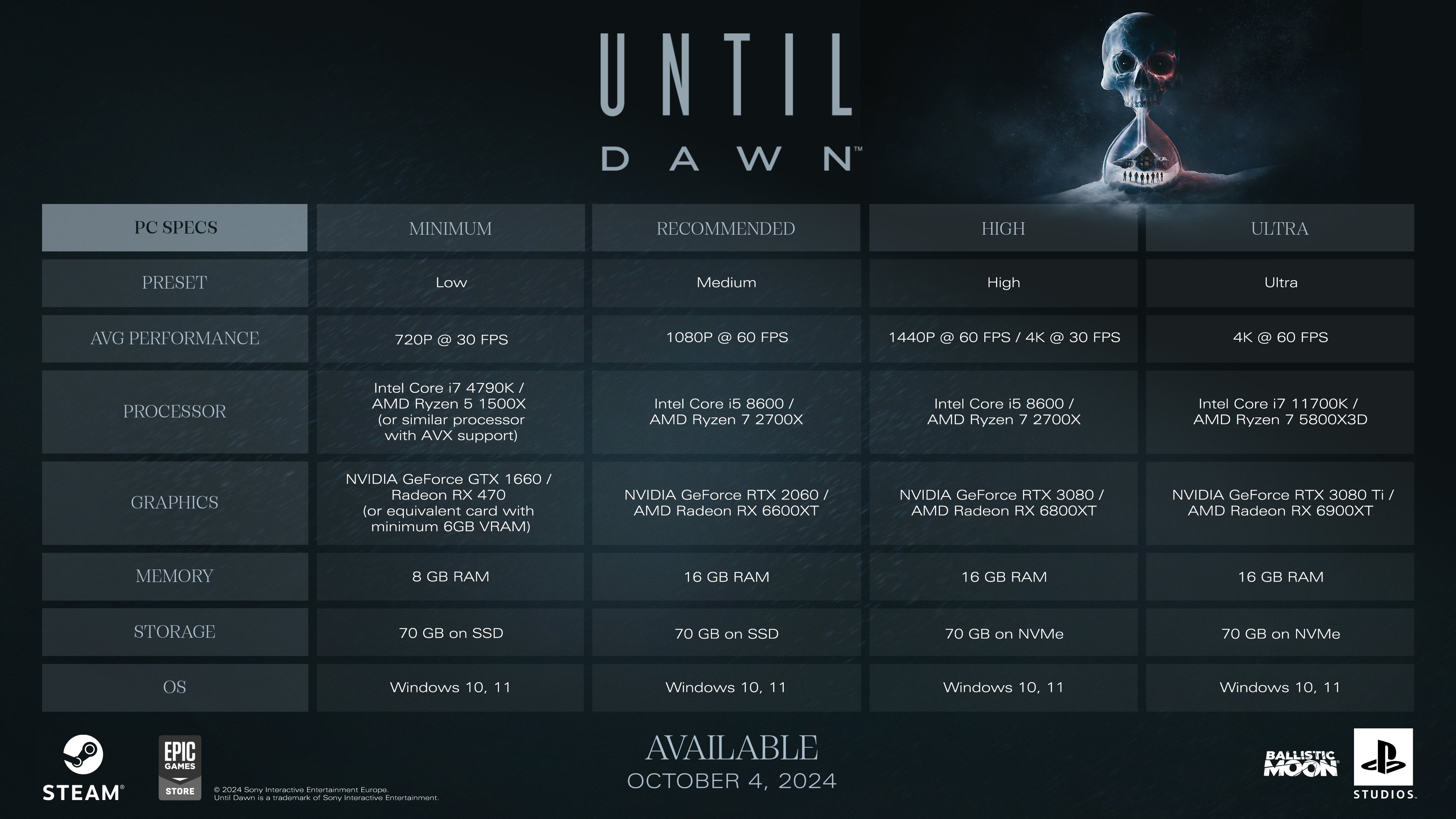 Until Dawn 2024 wymagania sprzętowe dla PC