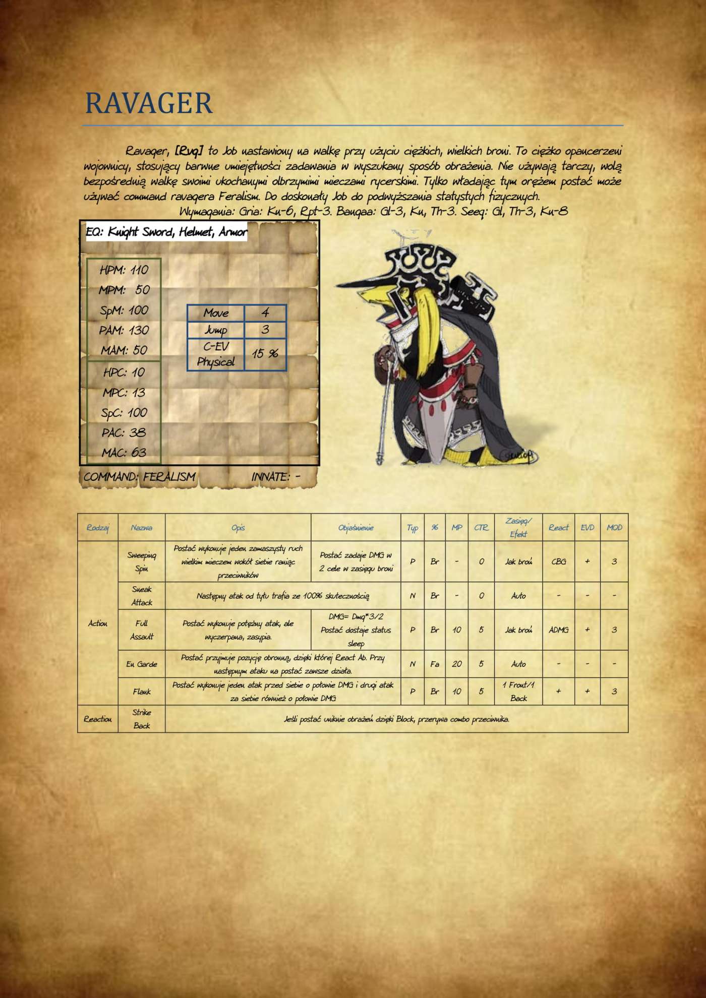 Wirtualna sława na wyciągnięcie ręki