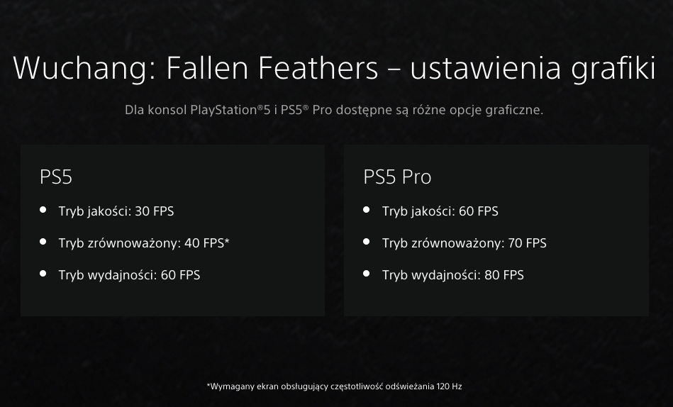 Wuchang na PS5 Pro