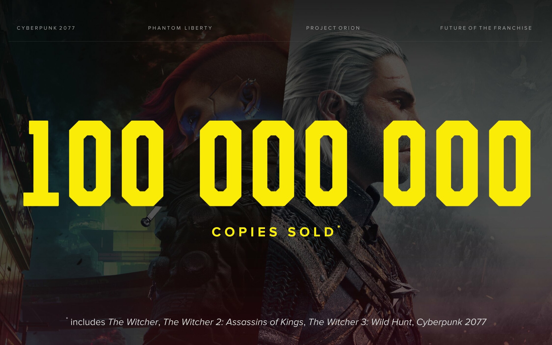 CD Projekt RED 100 mln egzemplarzy własnych gier
