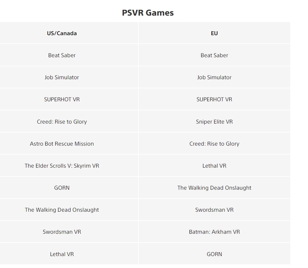 PlayStation Store - kwiecień 2023 - wyniki gier #4