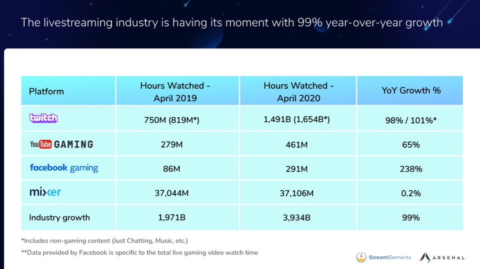 Mixer - niefortunny eksperyment Microsoftu za miliony dolarów