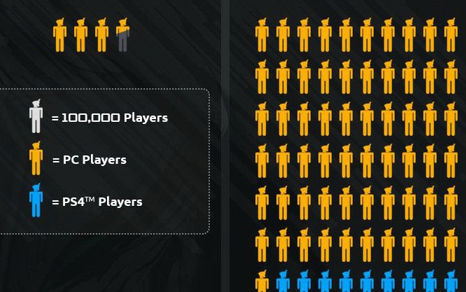 Digital Extremes chwali się wynikami Warframe - prawie 2 mln graczy na PS4
