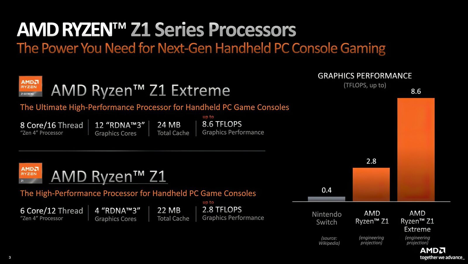 AMD Z1