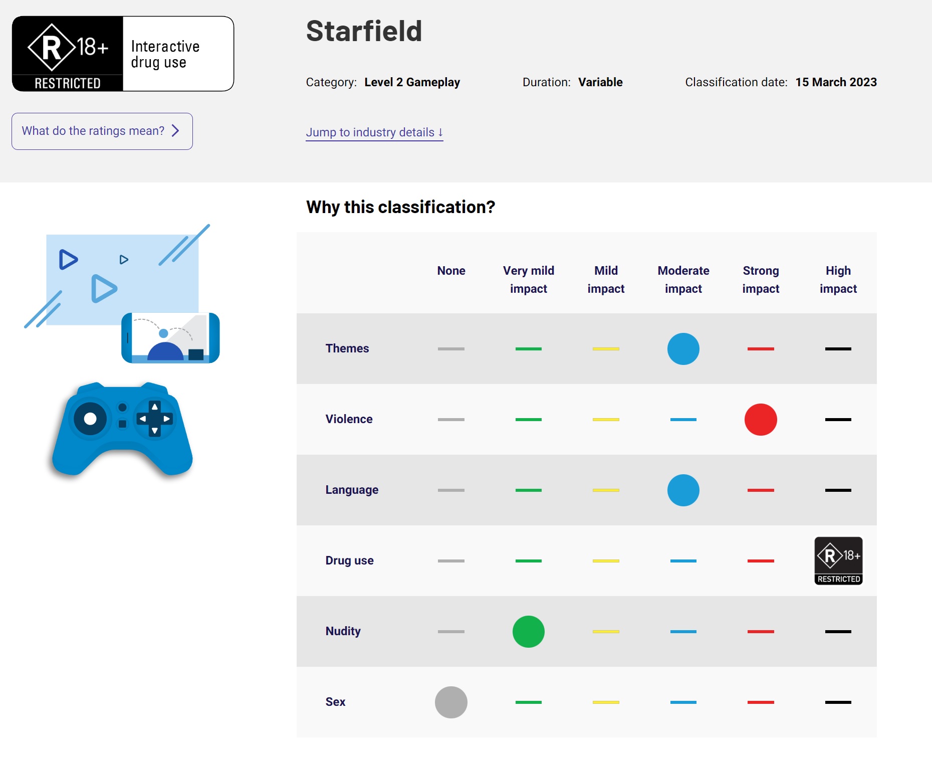 Starfield rating