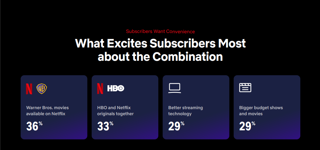 Netflix WB filmy i produkcje oryginalne ankieta