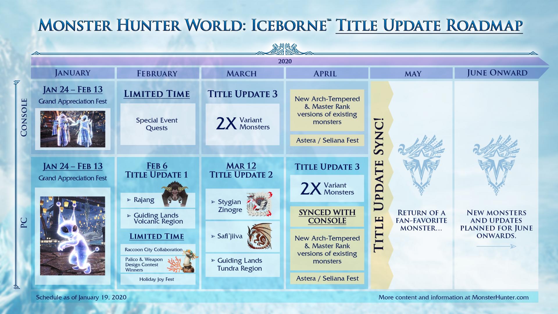 Monster Hunter World: Iceborne - mapa wydarzeń na 2020 rok już dostępna