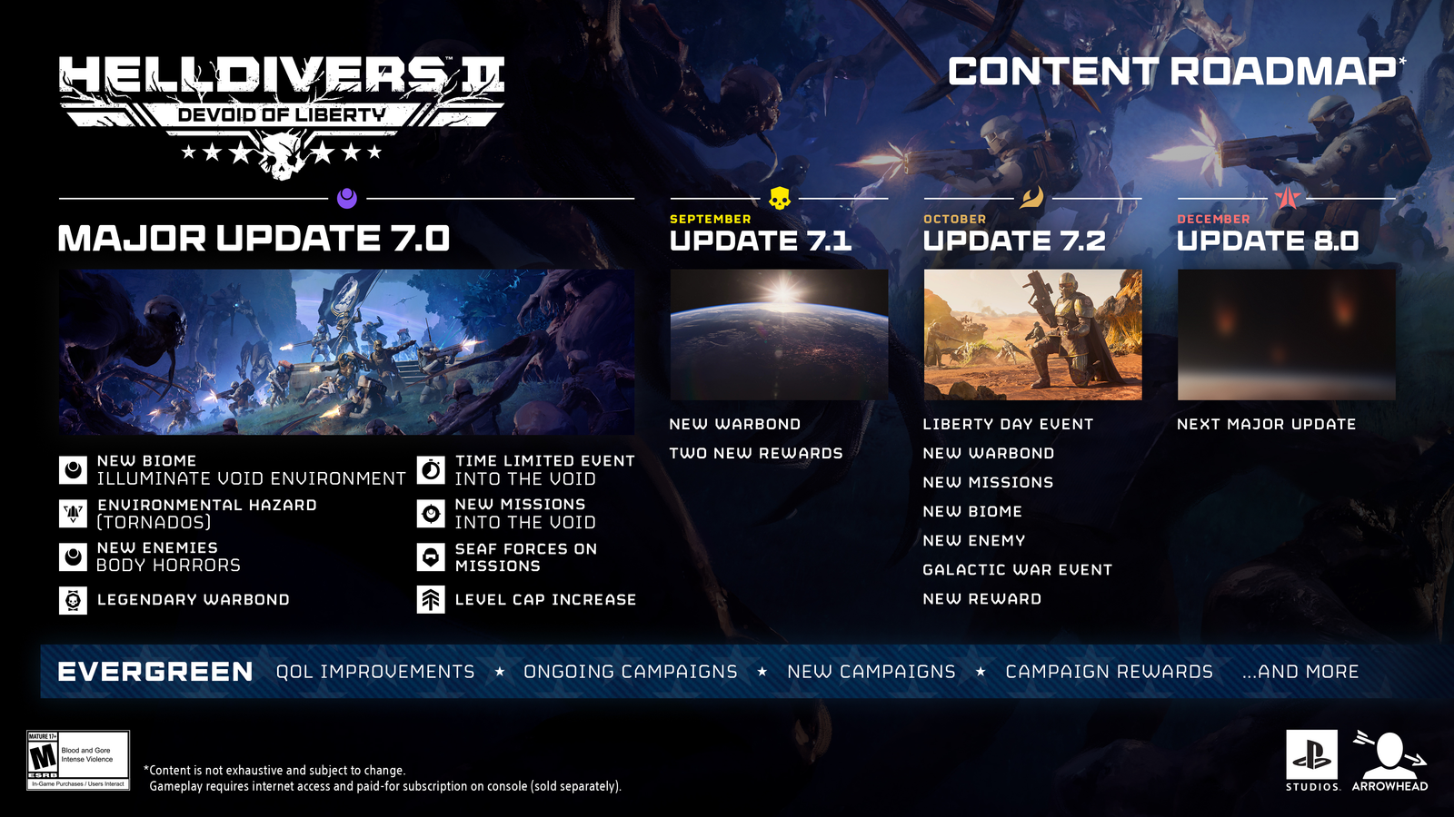Helldivers 2 - RoadMap