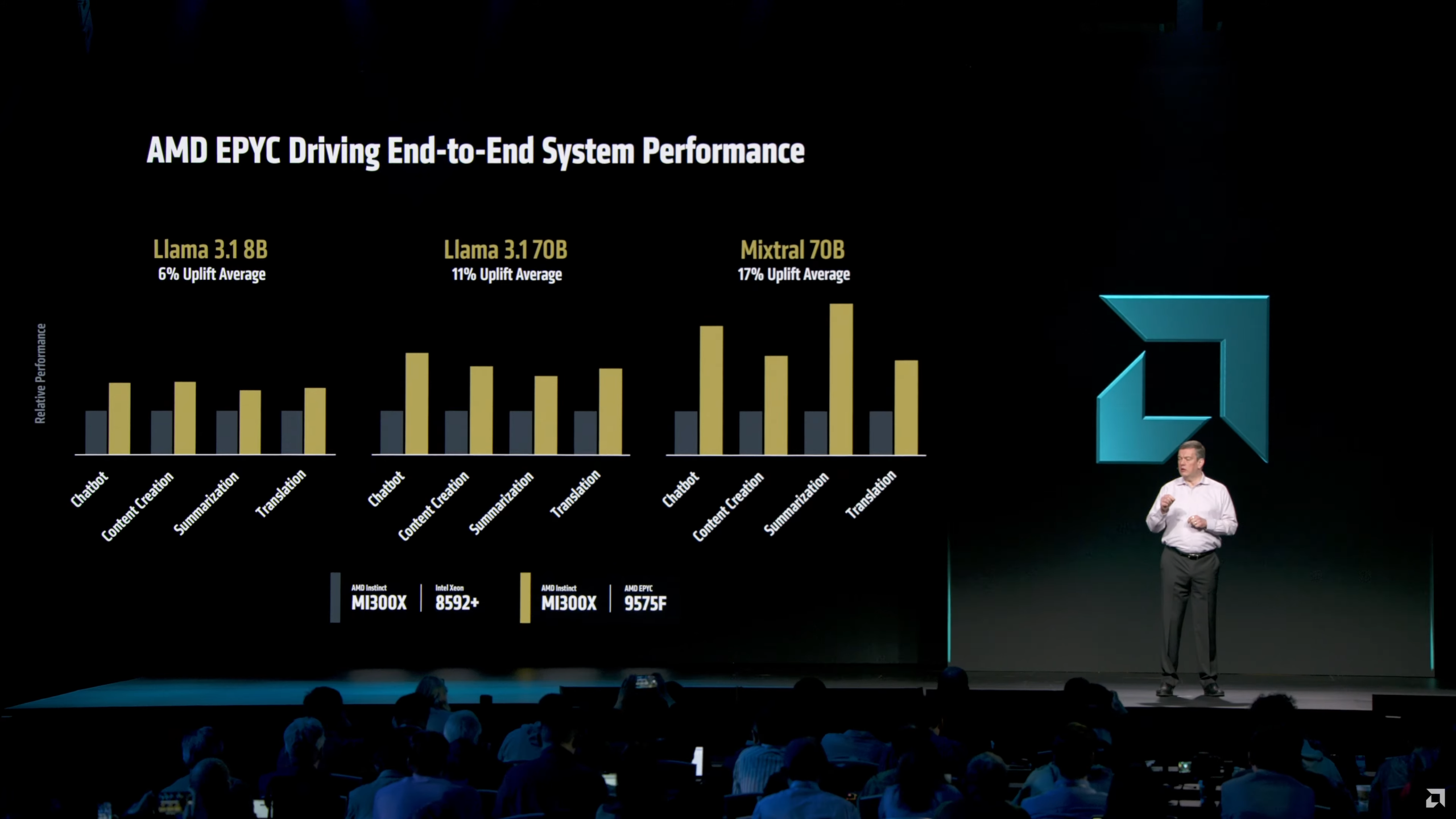 AMD porownanie