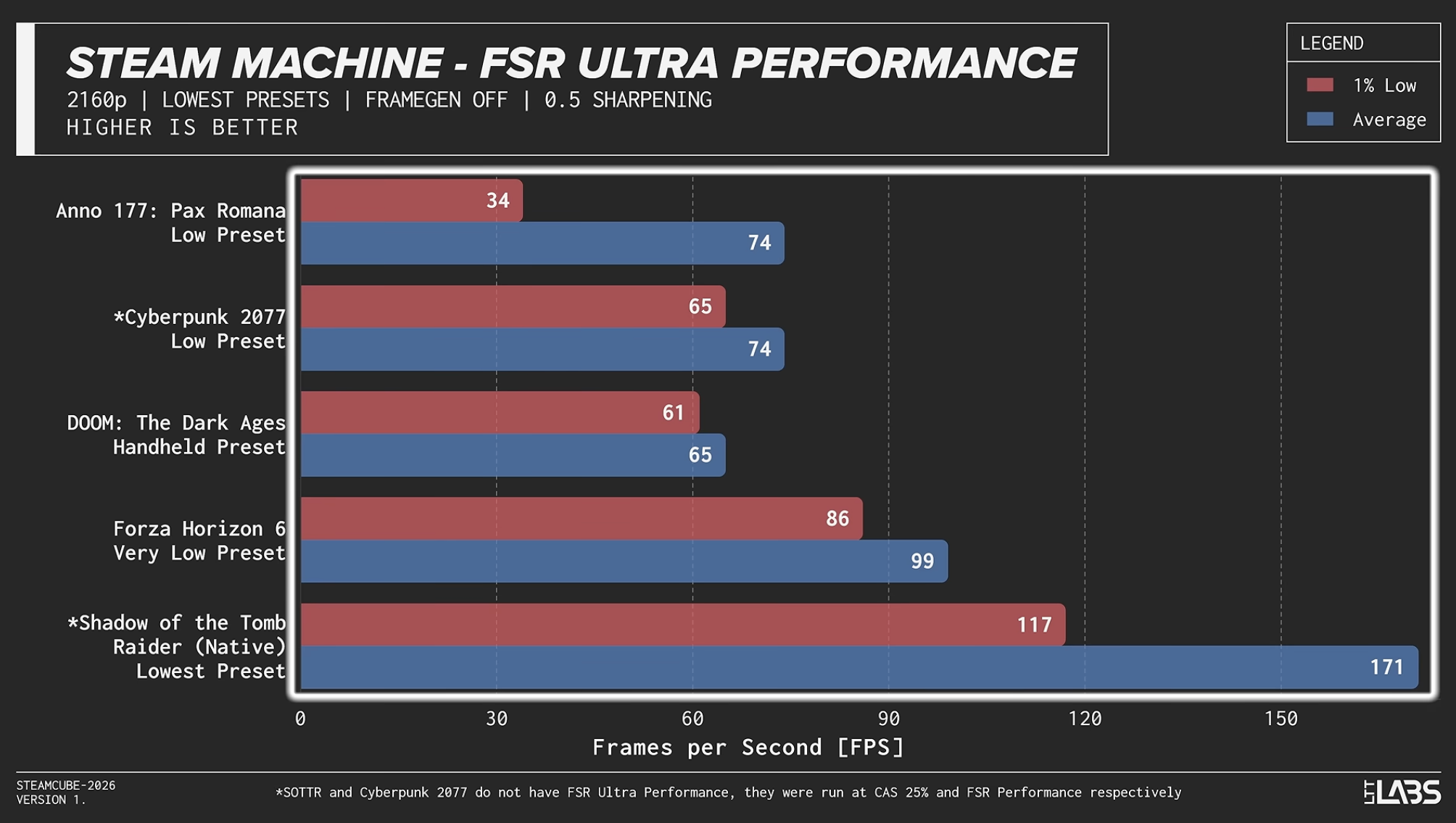 STEAM MACHINE WYDAJNOŚĆ #2