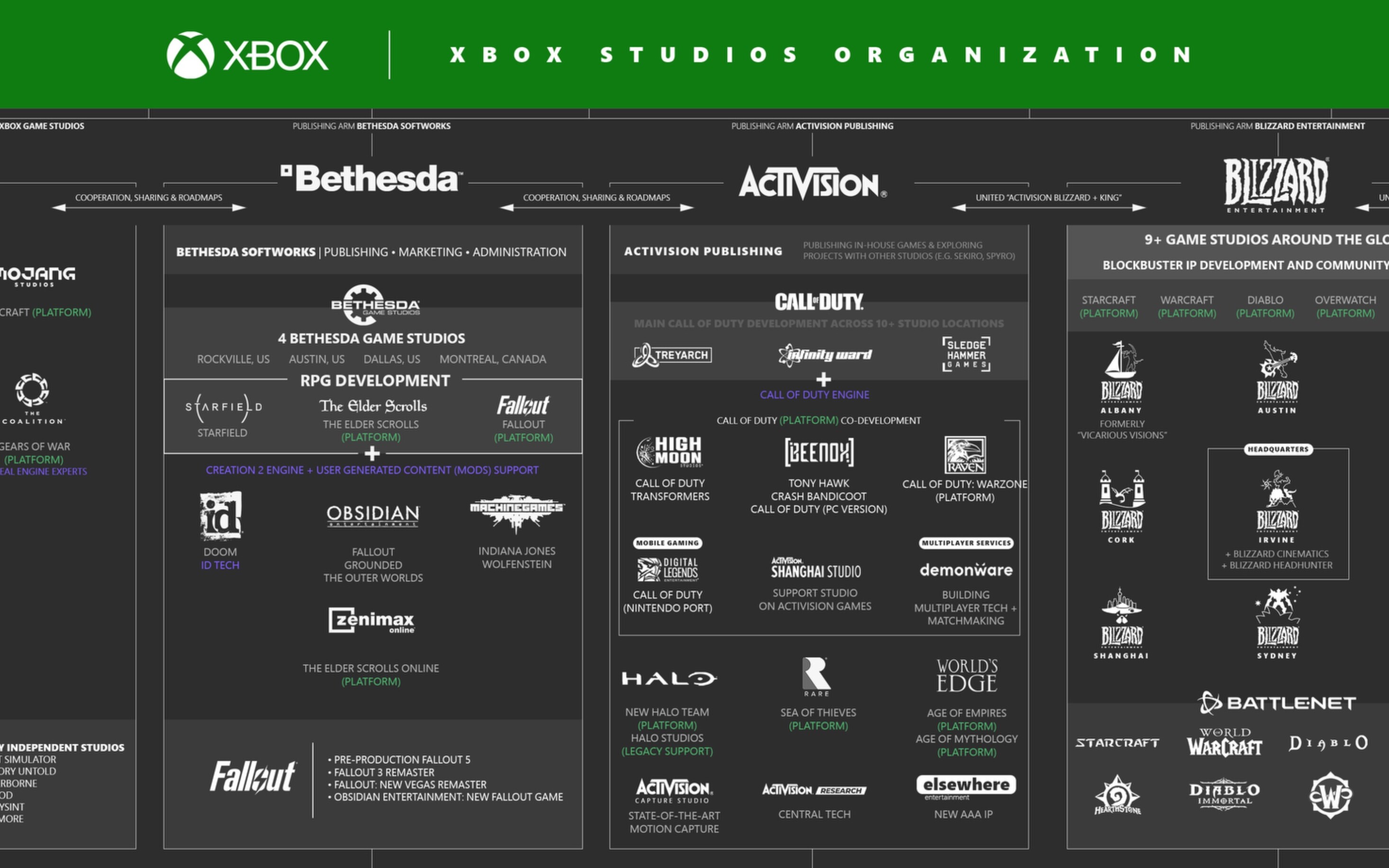 Jak wygląda Xbox po wielkiej restrukturyzacji? Skromne Xbox Game Studios przed wielkimi premierami