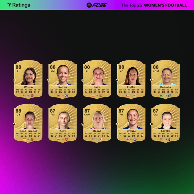 EA Sports FC 26- Najlepsze piłkarki w grze, najwyższy overall