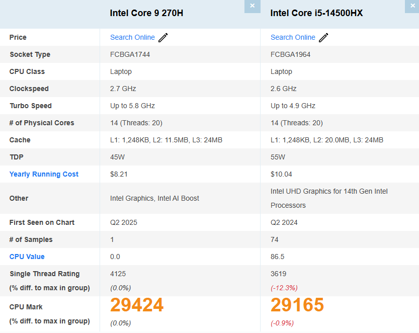 Intel Core 2 series_wydajnosc